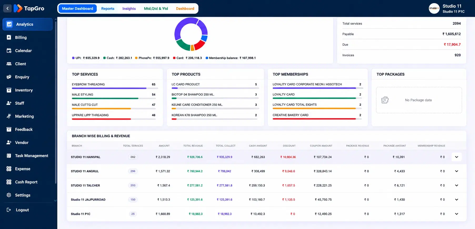 Multi Branch Dashboard
