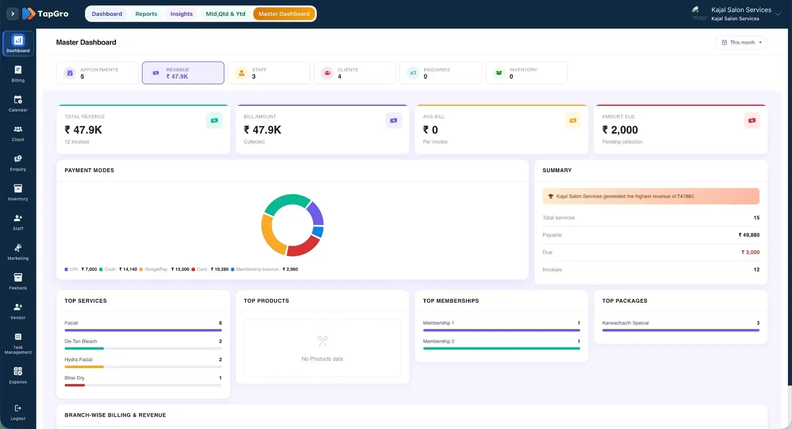 Dashboard